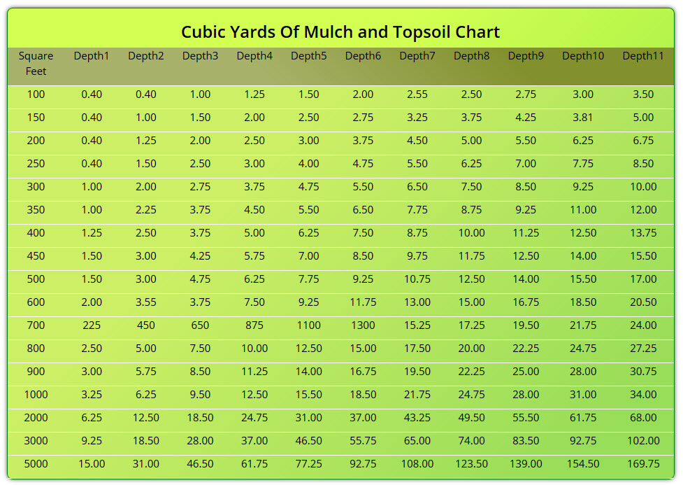 mulch calculator maryland landscaping